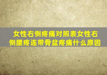 女性右侧疼痛对照表女性右侧腰疼连带骨盆疼痛什么原因